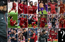 Liverpool sẽ phá kỷ lục chiến thắng của Man City ở Ngoại hạng Anh?