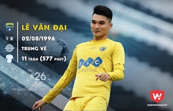 Lê Văn Đại: Hậu vệ của Thanh Hóa được gọi lên ĐT Việt Nam là ai?