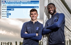 Chelsea thay đổi chính sách sau 20 năm với các ngôi sao trẻ