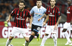 Nhận định AC Milan vs Spal bởi Football Predictions