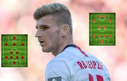 Đội hình MU và Liverpool sẽ thế nào nếu có Werner?