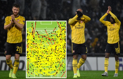 Arsenal bất lực kỳ lạ trước Vitoria với thông số khó tin