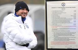 Tiết lộ các mức phạt của Lampard tại Chelsea cho vi phạm kỷ luật