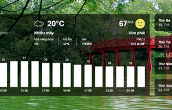 Dự báo thời tiết Hà Nội hôm nay 19/11: Trận Việt Nam vs Thái Lan trời rét