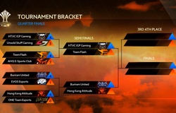 Lịch thi đấu AIC Liên quân 2019 hôm nay 23/11: Bán kết FL vs IGP Gaming