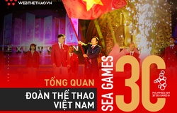 Tổng quan Đoàn thể thao Việt Nam tham dự SEA Games 30