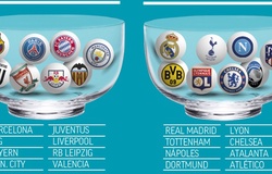 Bốc thăm vòng 1/8 Cúp C1 có thể chứng kiến cặp đấu gây sốc nào?