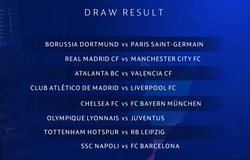 Kết quả bốc thăm Cúp C1 vòng 1/8: Man City gặp Real Madrid, Atletico Madrid đụng độ Liverpool