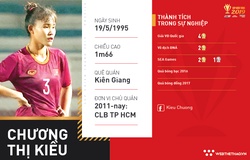 Chương Thị Kiều - Thủ lĩnh nơi hàng thủ