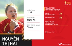 Nguyễn Thị Hải: Người phụ nữ tật nguyền phá kỷ lục thế giới