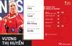 Lực sĩ cử tạ “mít ướt” Vương Thị Huyền và giấc mơ Olympic Tokyo 2020