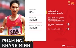 Phạm Nguyễn Khánh Minh: Nhỏ nhưng nhiều võ