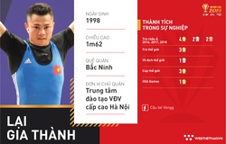 Lại Gia Thành: Niềm hy vọng mới của cử tạ Việt Nam