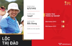 Lộc Thị Đào: Người tình là cây cung