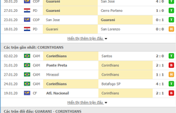 Nhận định Club Guarani vs Corinthians Paulista 07h30, 06/02 (Copa Libertadores 2020)