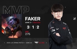 Kết quả LCK hôm nay 5/2: Faker tỏa sáng, T1 nhọc nhằn thắng DWG