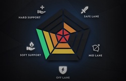 Dota 2 thay đổi hệ thống tìm trận Rank Roles