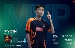 Kết quả VCS Mùa Xuân 2020 hôm nay 7/3: FL đòi lại vị trí thứ 2