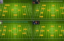 Ronaldo và các siêu sao chọn đội hình vĩ đại nhất như thế nào?