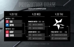 Kết quả vòng thăng hạng LCK Mùa Hè 2020 ngày 1: GRF và SB xuống nhánh thua