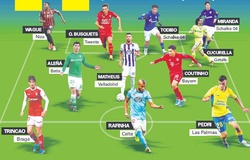 Barca có sẵn một đội hình “chuyển nhượng” mùa hè gồm Coutinho