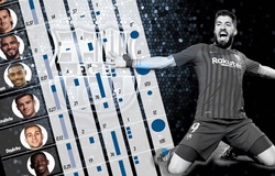 Barca chi 482 triệu euro tìm kiếm bàn thắng trong 5 năm qua
