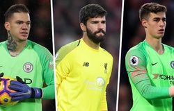 Ngoại hạng Anh áp đảo top 10 thủ môn đắt giá nhất thế giới