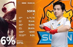 Bảng ngọc Lee Sin của SofM build mới nhất