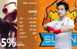 Kết quả LPL Mùa Hè 2020 hôm nay 24/7: Suning vào Playoffs