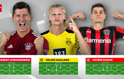 Lewandowski, Haaland và Schick được so sánh như thế nào?