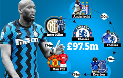 Vì sao phí chuyển nhượng của Lukaku đắt giá nhất lịch sử?
