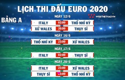 NHỊP ĐẬP EURO 2020| Tổng quan bảng A: Tấm vé đầu cho ĐT Italia