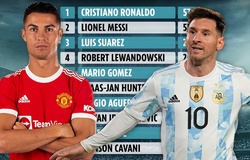 Messi đe dọa Ronaldo về số hat-trick trong sự nghiệp
