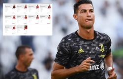Premier League nhầm lẫn về số áo của Cristiano Ronaldo tại MU