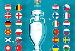 Bảng xếp hạng EURO 2021 hôm nay mới nhất