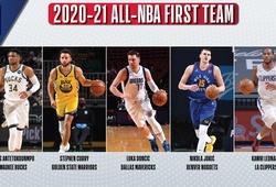 Công bố 3 đội hình All-NBA 2021: Không thiếu tranh cãi