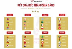 Nhật Bản chung bảng với Tây Ban Nha và Đức tại World Cup 2022
