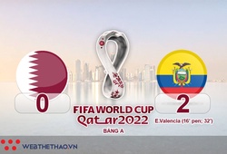 Xem lại bóng đá Qatar vs Ecuador, bảng A World Cup 2022