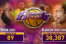 Cập nhật cuộc đua tới danh hiệu vua ghi điểm NBA: LeBron James còn cách Kareem 63 điểm