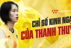 Những thống kê “đáng kinh ngạc” khiến tất cả phải thán phục của Thanh Thúy tại cúp CLB châu Á 2023