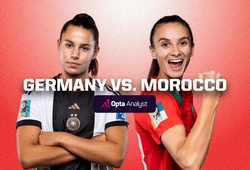 Link xem trực tiếp bóng đá nữ Đức vs Ma rốc World Cup nữ 2023