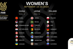Bảng xếp hạng bóng chuyền nữ vòng loại Olympic 2024