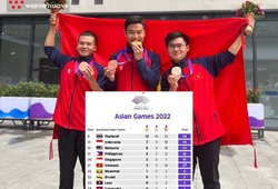 Nghịch cảnh thể thao VN hai lần nhất tuyệt đối SEA Games, nhưng thua tới 5 nước Đông Nam Á tại ASIAD 19