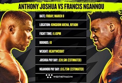 Trận Anthony Joshua - Francis Ngannou "trị giá" bao nhiêu tiền?
