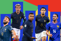 Đội hình chính thức tuyển Pháp 2024: Danh sách, số áo cầu thủ dự Euro 2024