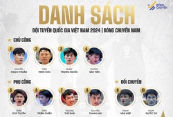 Đội tuyển bóng chuyền nam Việt Nam chia tay 2 thành viên chốt danh sách dự AVC Challenge Cup