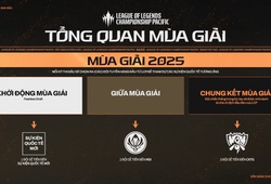 Thể thức thi đấu LCP 2025 LOL, giải đấu LMHT khu vực APAC