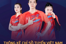 Những cái nhất của đội tuyển Bóng chuyền nữ Việt Nam ở vòng bảng AVC Nations Cup 2025