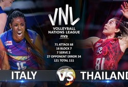 Link trực tiếp giải bóng chuyền VNL 2025 hôm nay: Thái Lan vs Ý