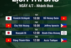 TRỰC TIẾP giải pool Universal CPBA 99 Open ngày 4-7